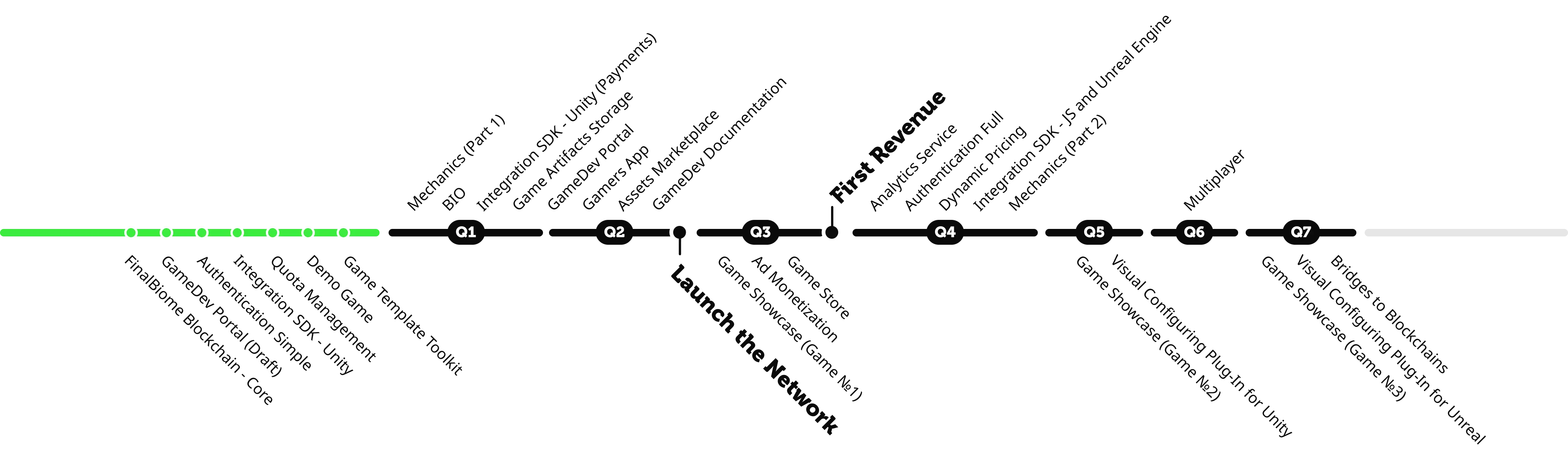 Roadmap of the FinalBiome